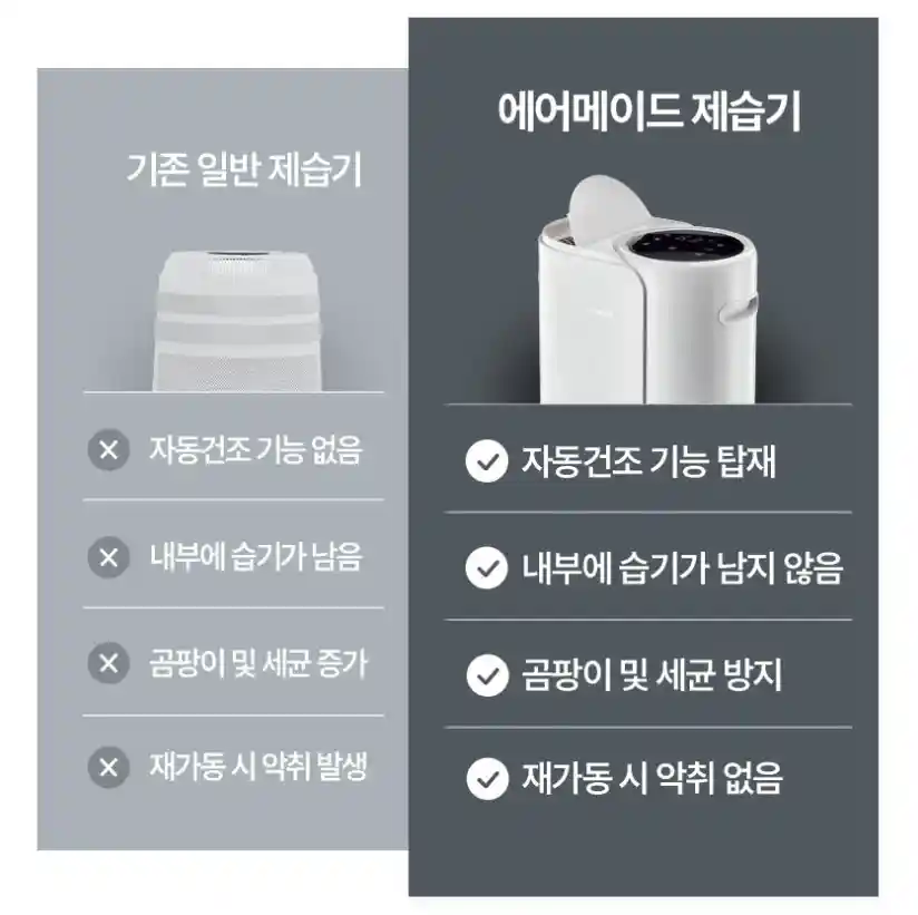 에어메이드 17L 제습기 2000Y 선택 가이드, 장마철 습기 고민 끝! 8 에어메이드 제습기 2000Y 6